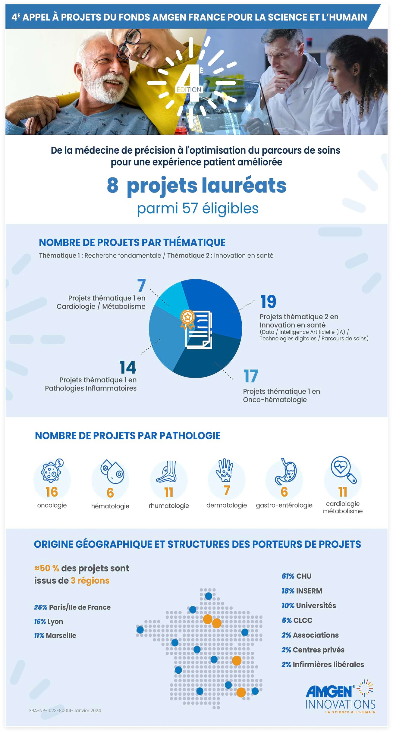 Infographie